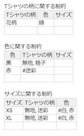 制約表の入力例
