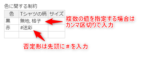 複数の値・否定形の入力