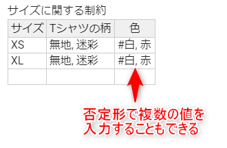 否定形で複数の値を入力
