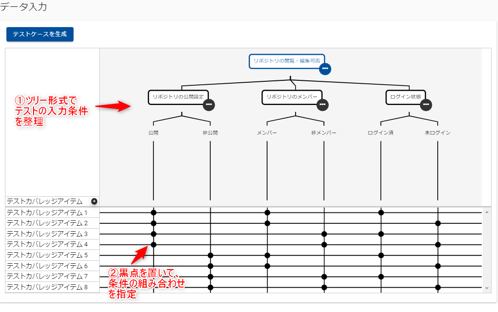 ツリーおよびテストカバレッジアイテムの作成