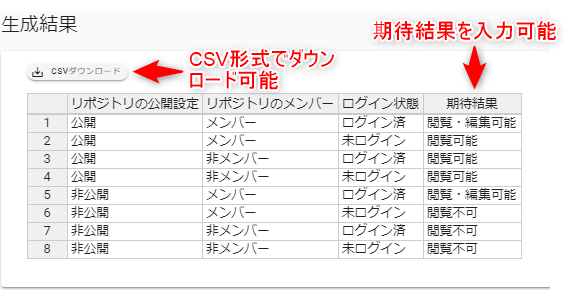 テストケースの生成