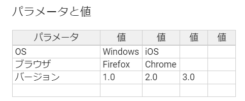 パラメータと値(仕様追加前)