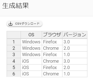 組み合わせ(仕様追加前)