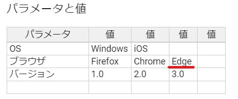 パラメータと値(仕様追加後)