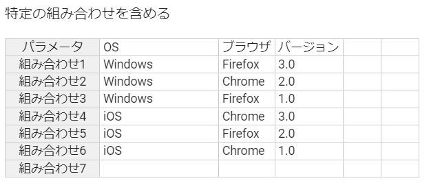 特定の組み合わせを含める