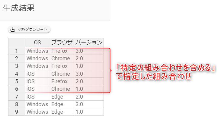 組み合わせ生成結果(仕様追加後)