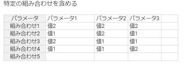 特定の組み合わせを含める