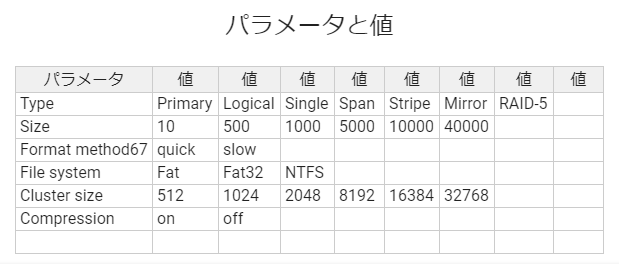 パラメータと値