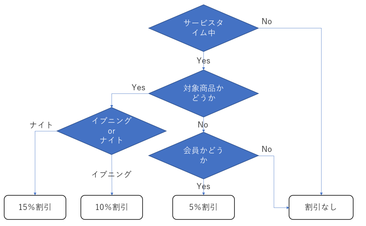 f:id:gihoz:20210930172330p:plain