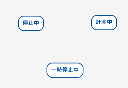 ストップウォッチの状態