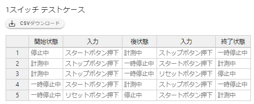 1スイッチテストケース