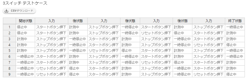 3スイッチテストケース