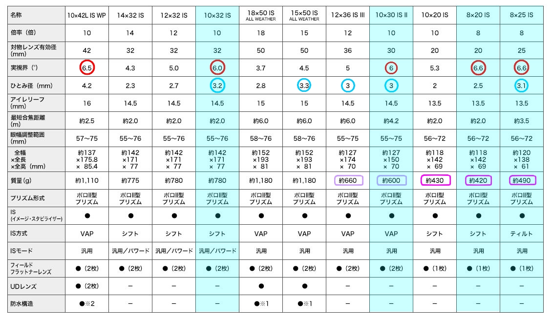 f:id:giinggaggiinnga:20200217060747j:plain f:id:giinggaggiinnga:20200217060747j:plain