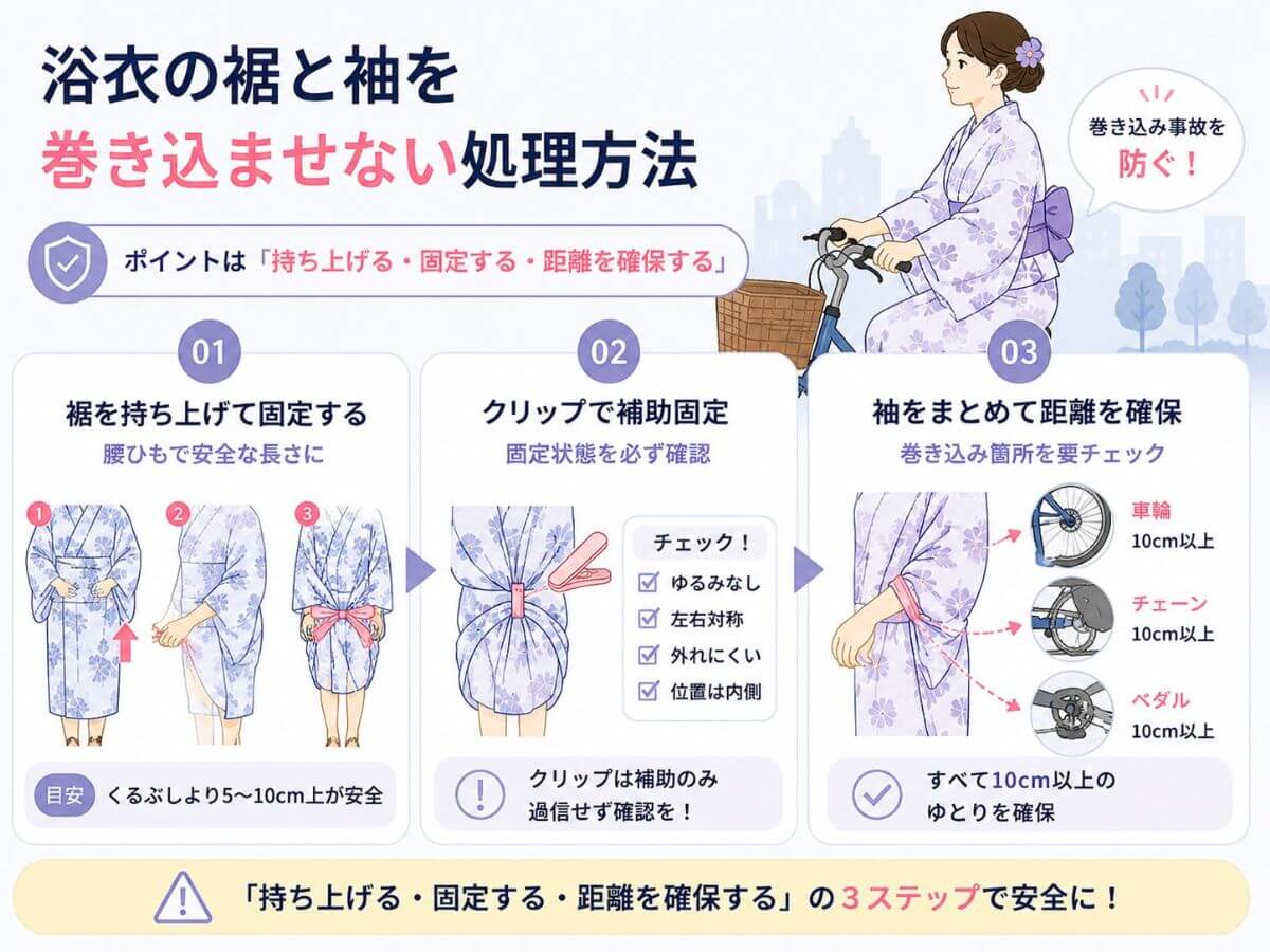 浴衣の裾と袖を巻き込ませない処理方法