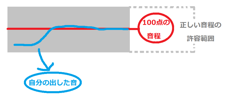 f:id:gilusu81:20200613160929p:plain
