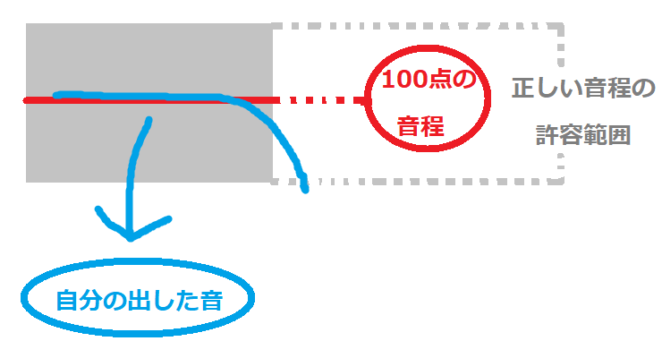 f:id:gilusu81:20200613164134p:plain