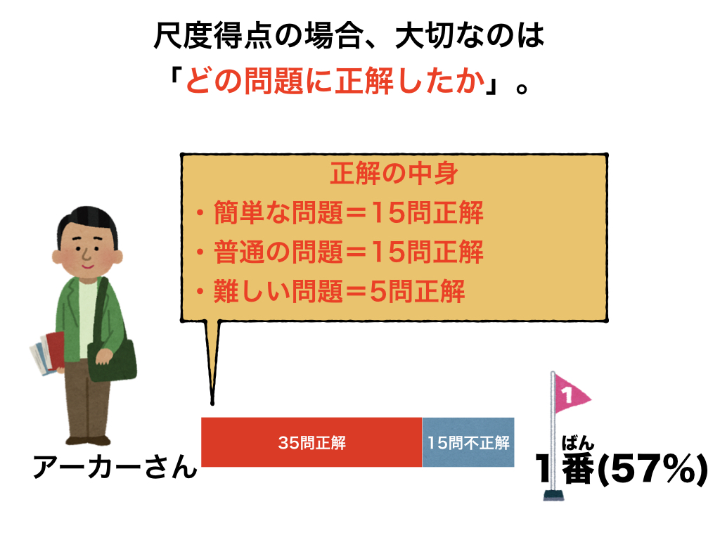 f:id:giminishiki:20191022231308j:plain f:id:giminishiki:20191022231308j:plain