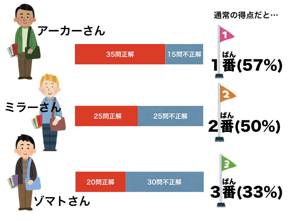 f:id:giminishiki:20191024183205j:plain f:id:giminishiki:20191024183205j:plain