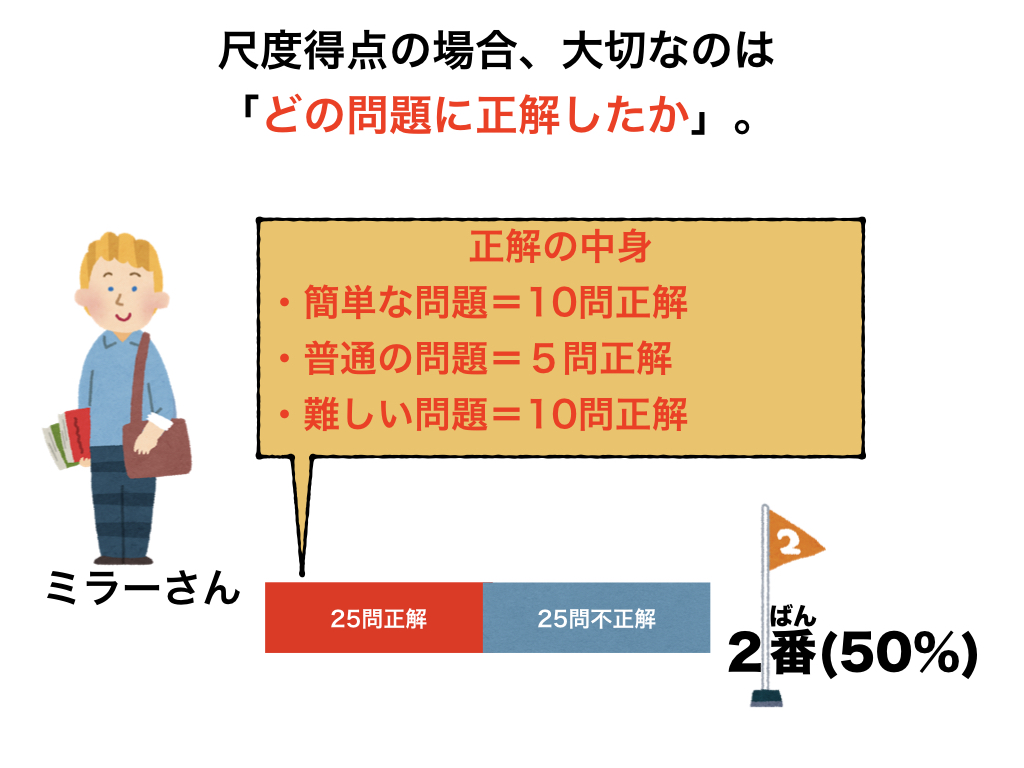 f:id:giminishiki:20191024183345j:plain f:id:giminishiki:20191024183345j:plain