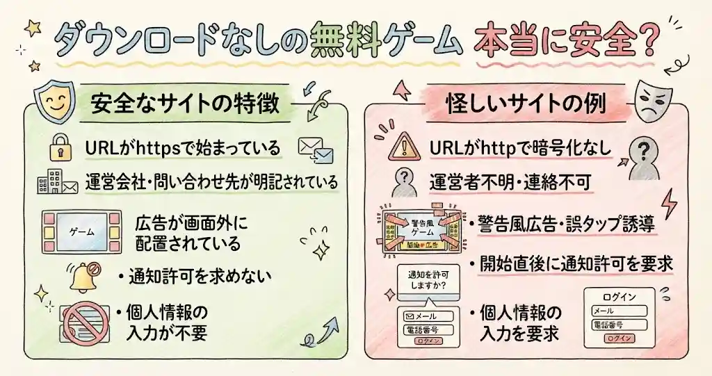 ダウンロードなしの無料ゲーム本当に安全？