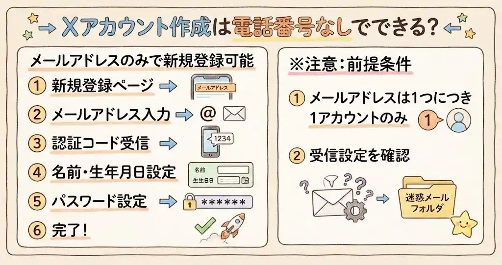 Xのアカウント作成は電話番号なしで可能?行う手順と注意点