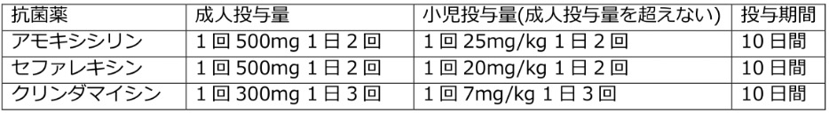 f:id:gimresi:20200201210640j:plain f:id:gimresi:20200201210640j:plain