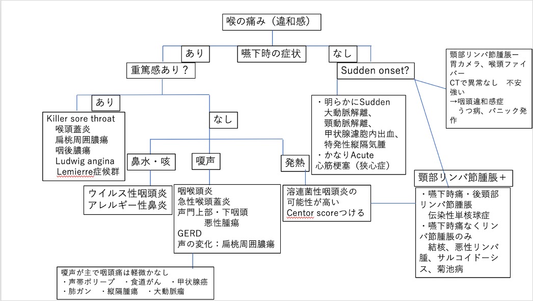 f:id:gimresi:20200201210824j:plain f:id:gimresi:20200201210824j:plain