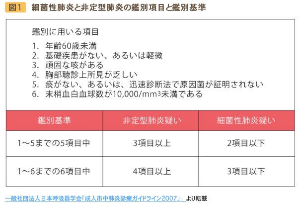 f:id:gimresi:20200204155745j:plain f:id:gimresi:20200204155745j:plain