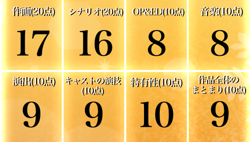 f:id:gin1261:20200225042748p:plain