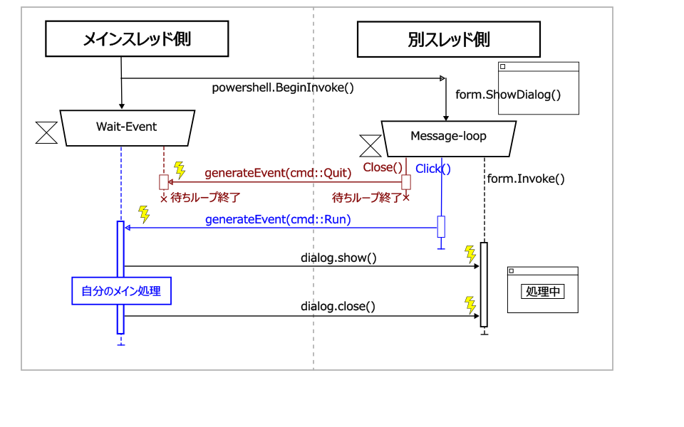 PowerShellでForm画面を別スレッドで実行する(Runspace) - 見よう見まねで Programmingライフ