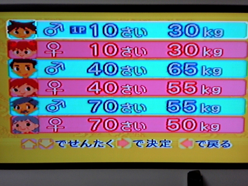 ダンスダンスレボリューションふぁみマットの感想 音ゲーマニア 雑食雑感