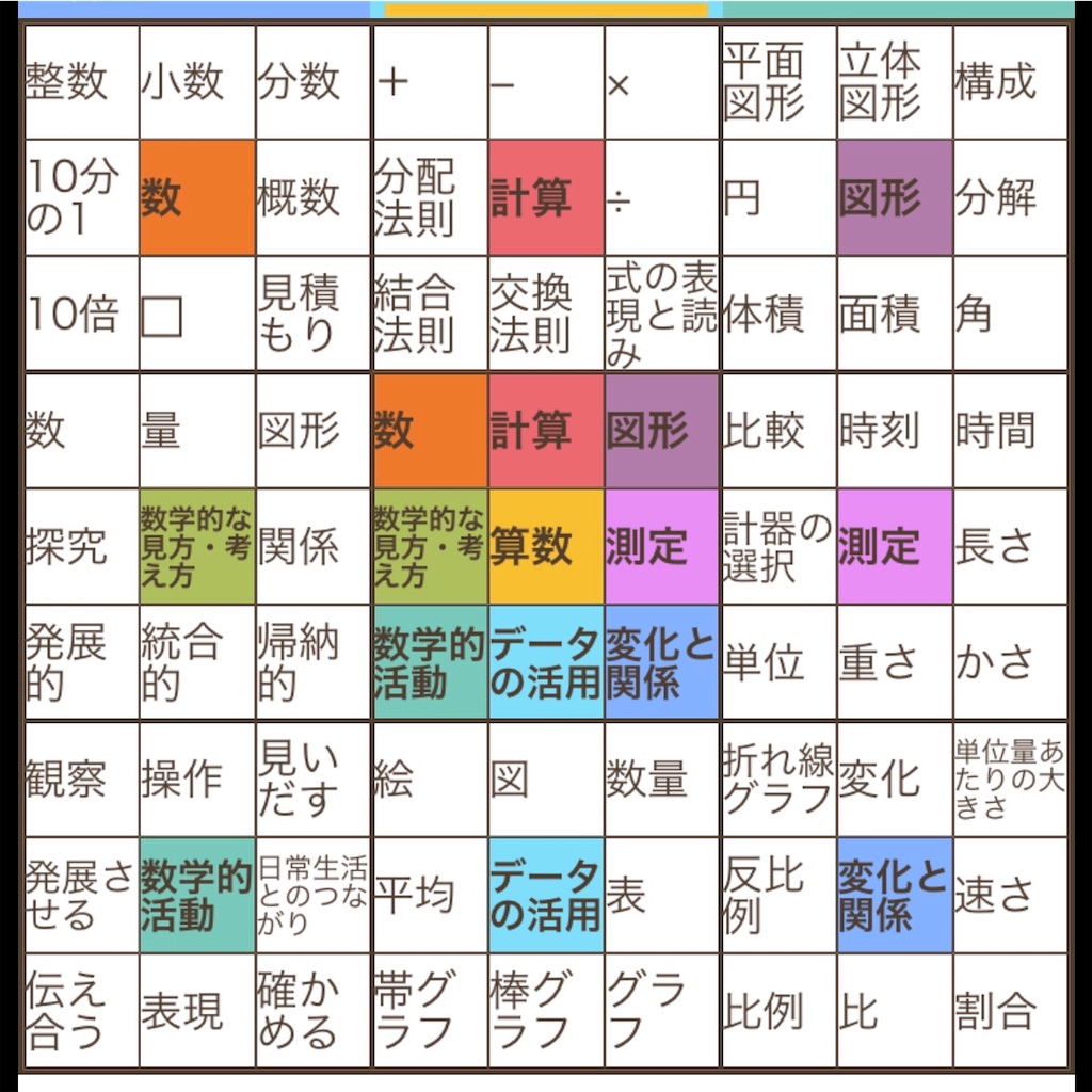 f:id:ginger999:20200522132436j:image