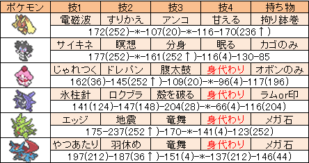シーズン16シングル最高 ごちうさ積みリレー ぎんなん難儀 シーズン16シングル最高 ごちうさ積みリレー ぎんなん難儀