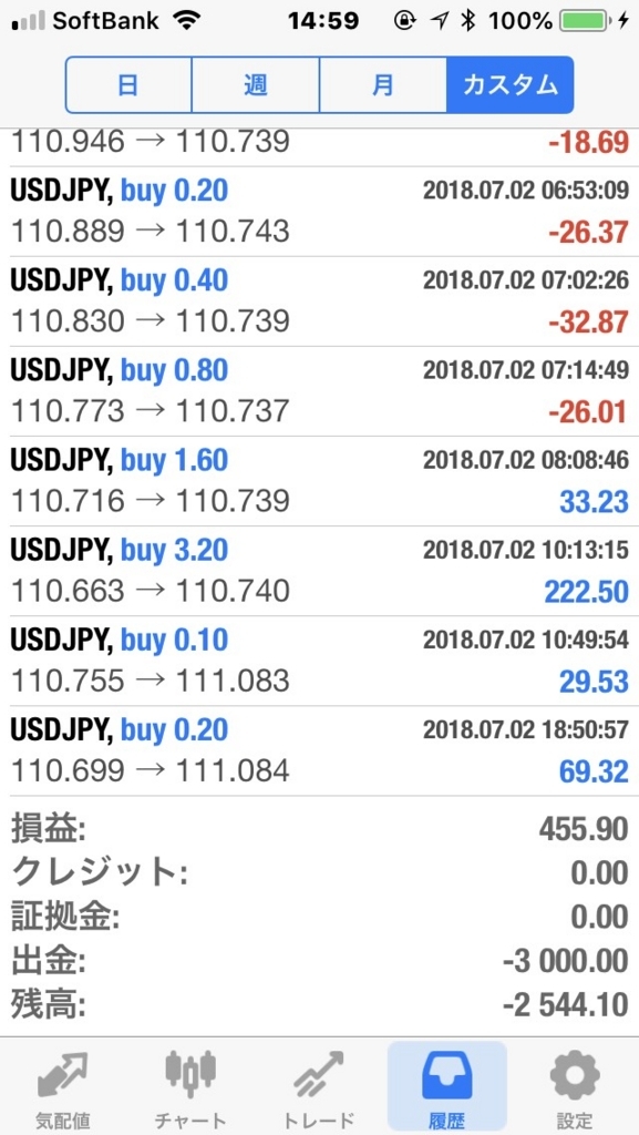 f:id:ginsengisnotnecessary:20180707150630j:plain f:id:ginsengisnotnecessary:20180707150630j:plain