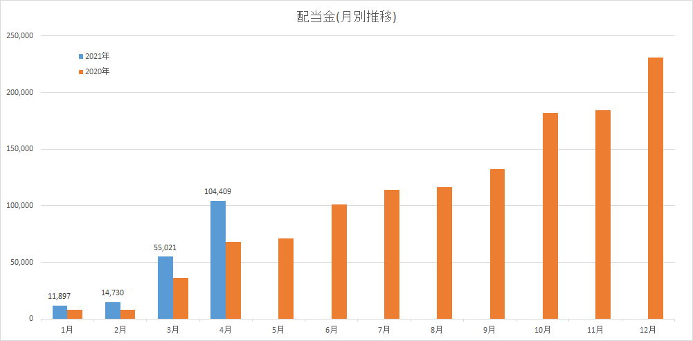f:id:ginuzu:20210501235956p:plain