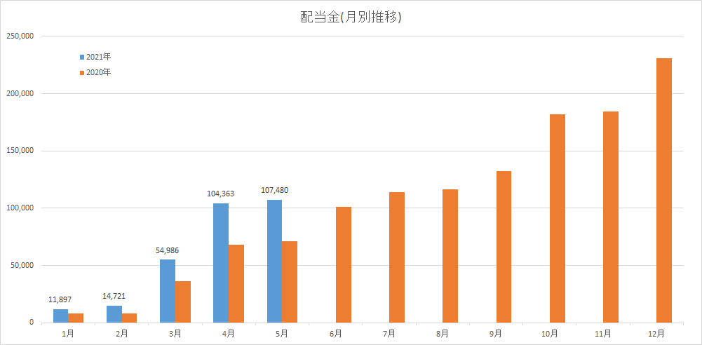 f:id:ginuzu:20210531232520p:plain