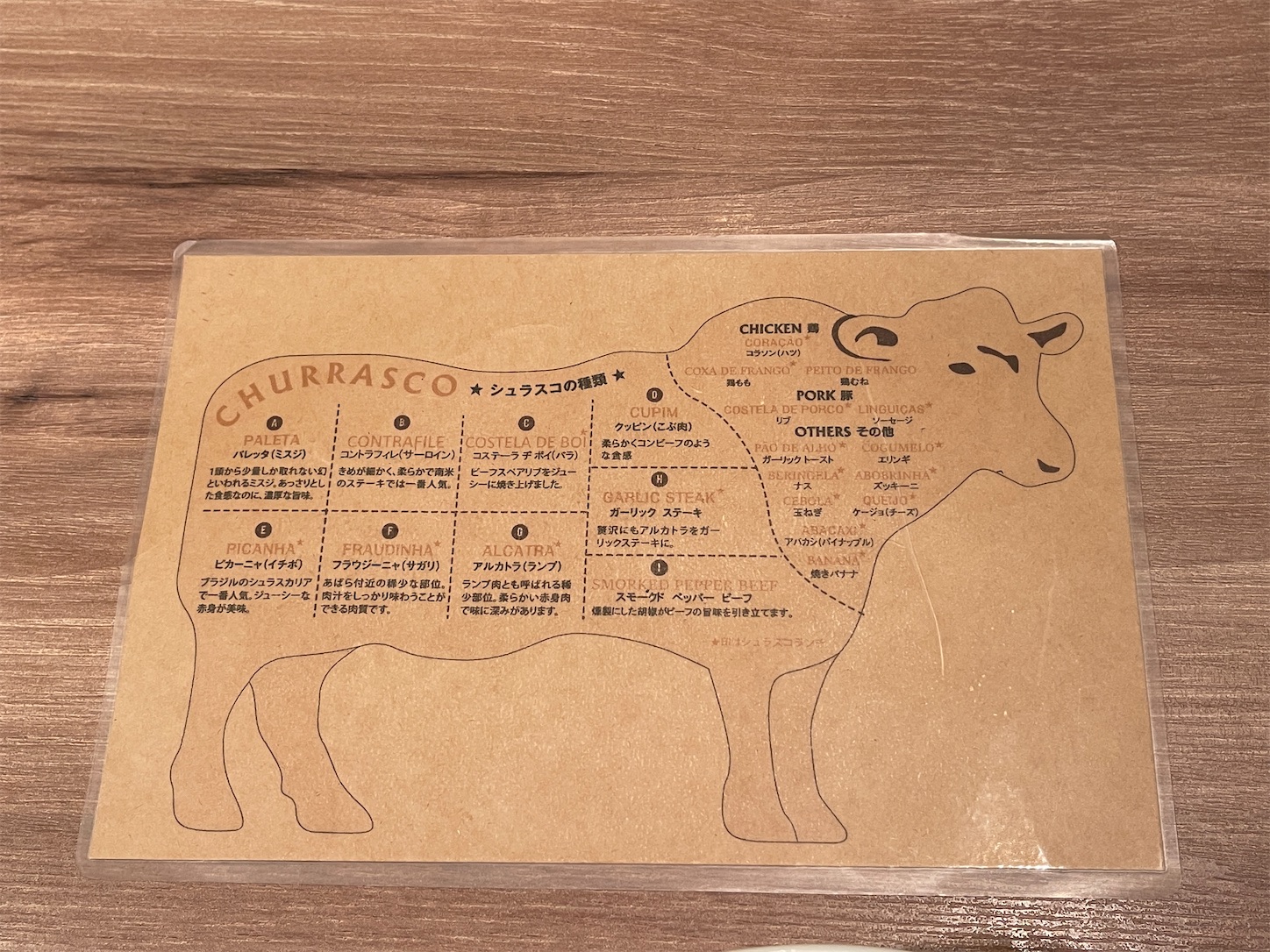 シュラスコ最大24種&ビュッフェ50種食べ放題！「スーペル バッカーナ」 - 銀座でランチ！飯ブログ「銀座めし」