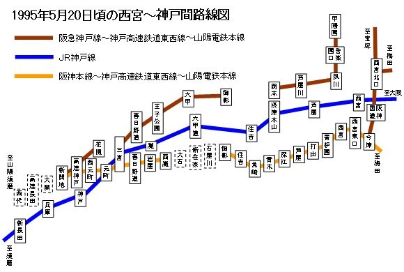 1995年5月20日頃の西宮～神戸間路線図