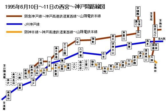 1995年6月10日～11日の西宮～神戸間路線図