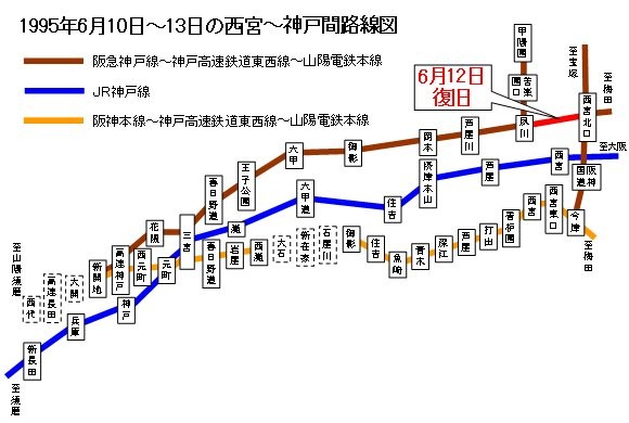 1995年6月10日～13日の西宮～神戸間路線図