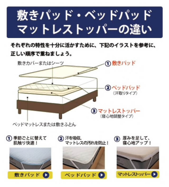 プロ ウォール ゼルト セミダブルマットレス T_T 発注ミスしてしまい