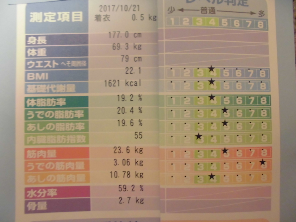 f:id:giragiralion:20171123200220j:plain
