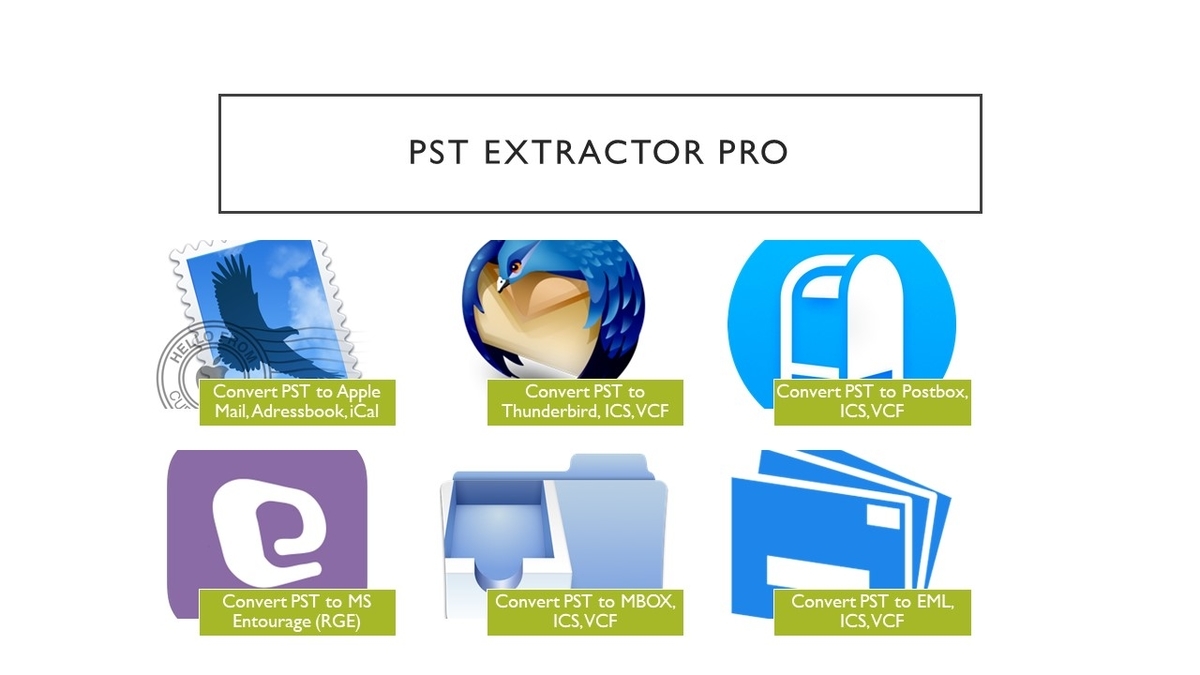 migrate pst to eml migrate pst to eml