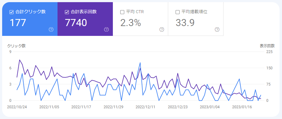 本業サイトのアクセス3ヶ月推移グラフ