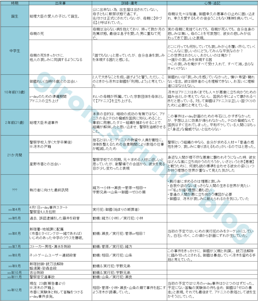f:id:giron_scrum:20180421015359p:plain