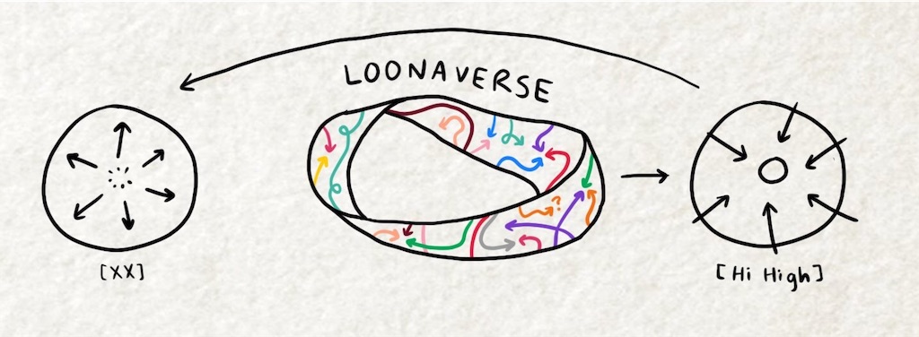 f:id:girunloona:20190114020800j:image