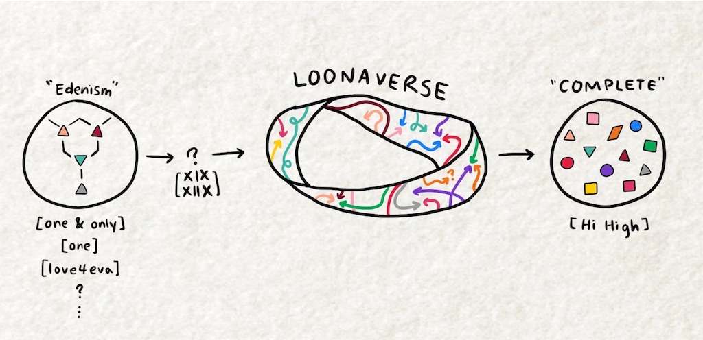 f:id:girunloona:20190114022010j:image