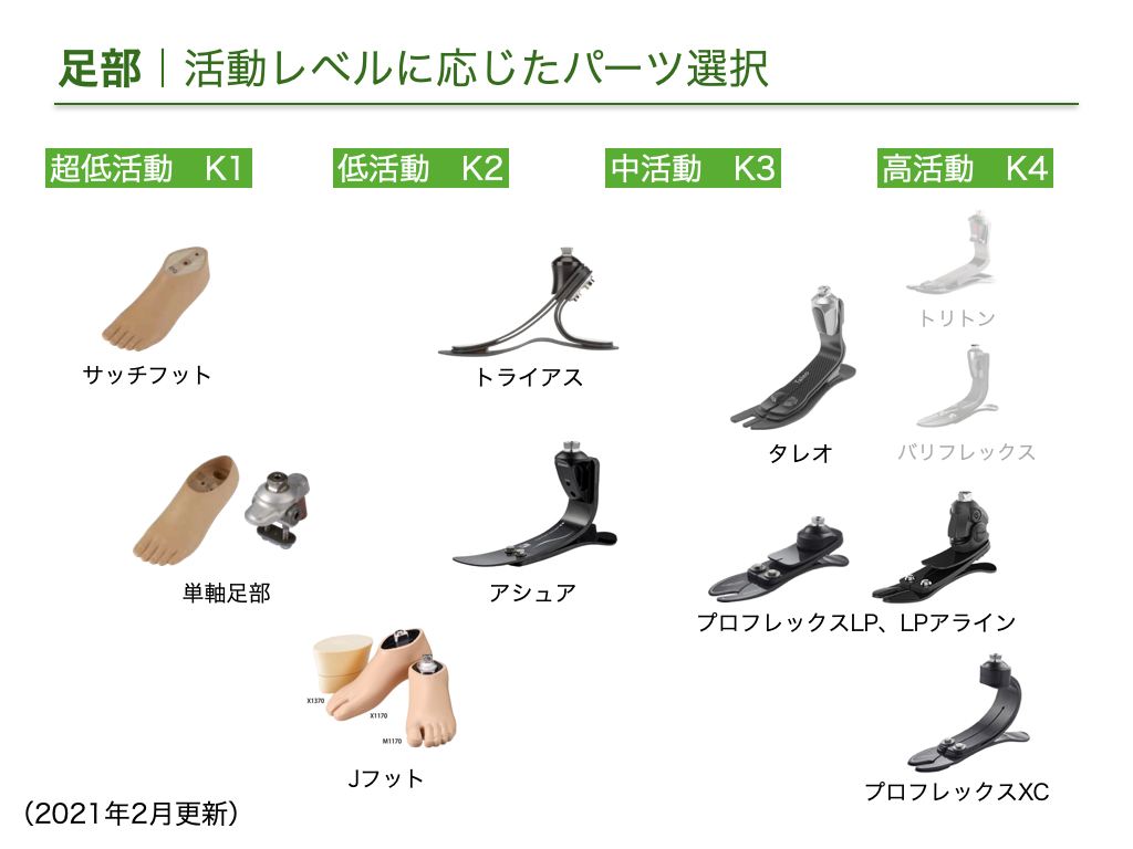 大腿部義足（右足）練習用 大腿部義足（右足）練習用 新しい大腿義足のソケット（NU