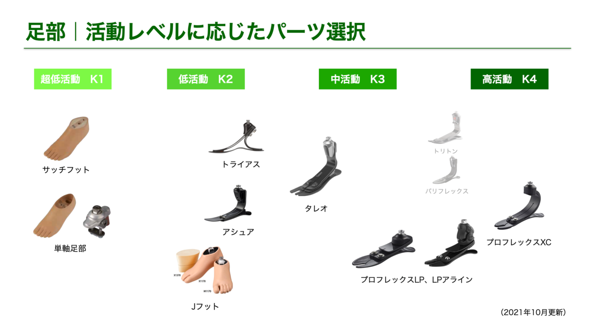 仮義足での足部パーツの選び方 - 義足と義手のリハビリテーション
