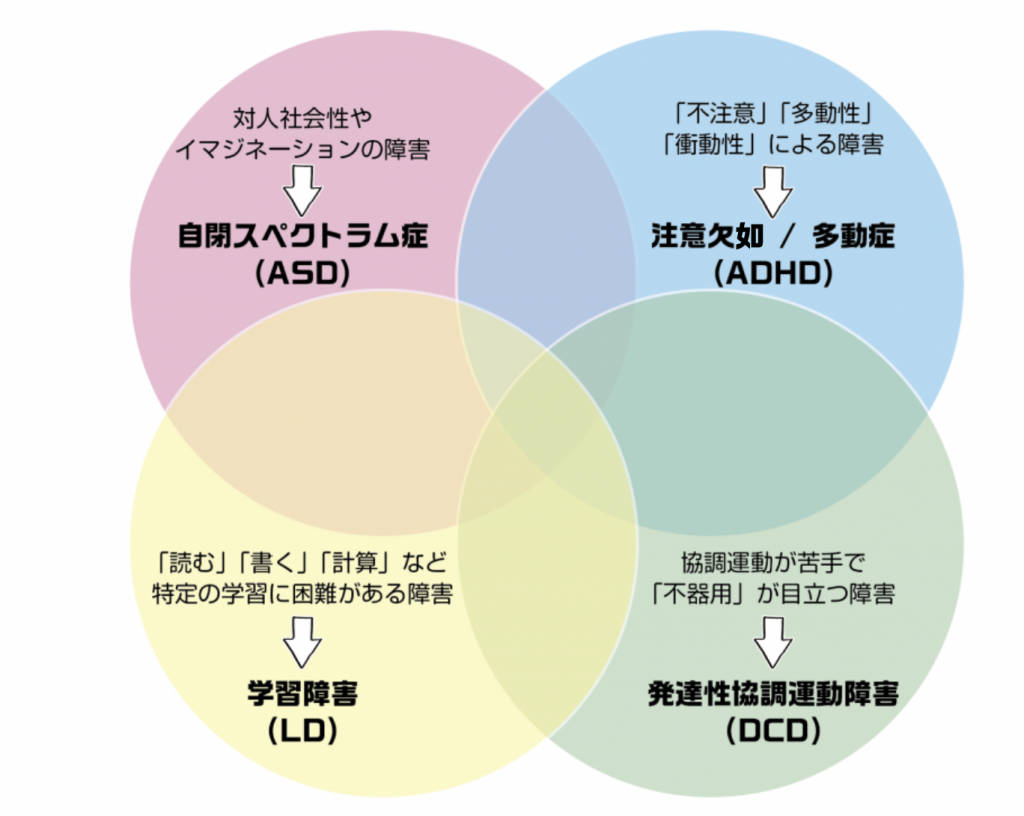 f:id:giveyourvoice:20191226144849p:plain f:id:giveyourvoice:20191226144849p:plain